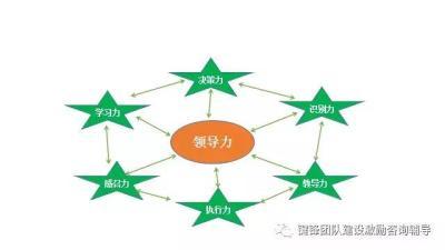 數(shù)字化時代如何通過網(wǎng)上貿(mào)易代理提升領導力培訓的效能