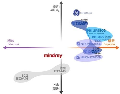工業(yè)設(shè)計中產(chǎn)品形象識別系統(tǒng)（PI）的作用與制定方法
