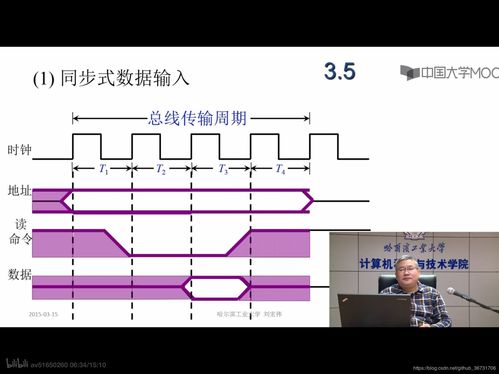 計算機組成原理 發展歷程、系統總線與軟硬件開發應用