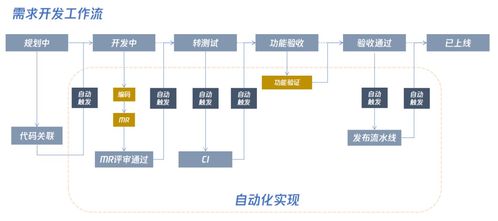 Tapd在研發(fā)團隊中的使用技巧與持續(xù)優(yōu)化實踐